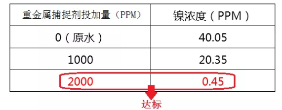 重金属捕捉剂投加量实验