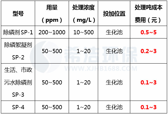 除磷剂价格