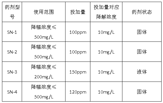 氨氮去除剂厂家产品型号