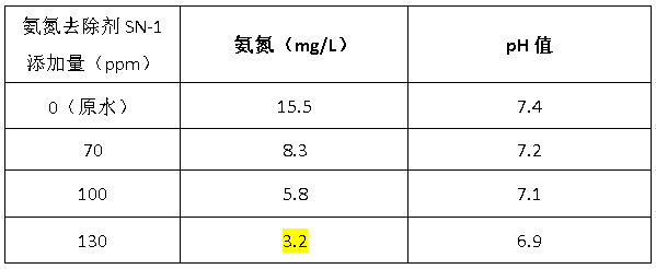 氨氮去除剂投加比例