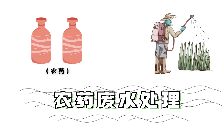 <i style='color:red'>农药废水处理方法</i>