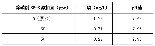 出水总磷突然升高，怎么办加药实验