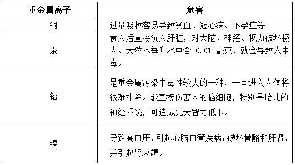 重金属离子超标危害