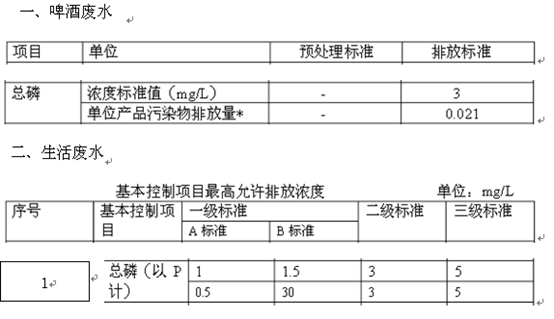 总磷排放标准