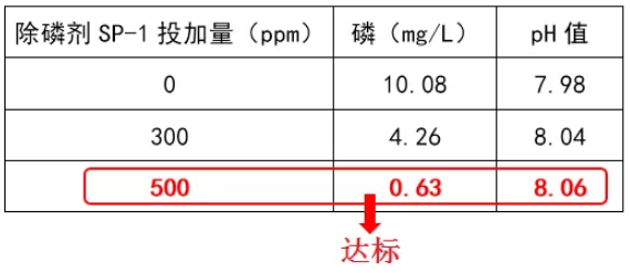 除磷剂投加量实验