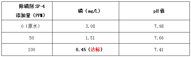 除磷剂sp-4降幅表