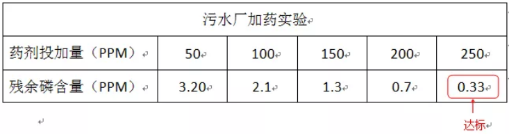 污水厂加药实验