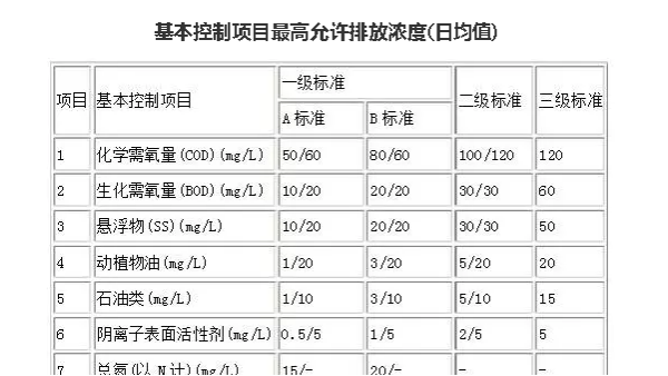 国家污水排放标准（图）