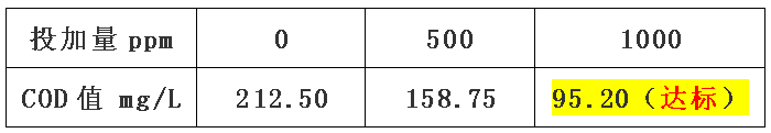 除磷剂投加实验数据