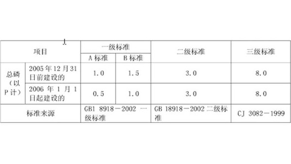 总磷排放标准