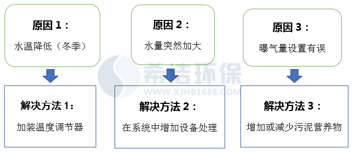 生活污水总磷超标原因及解决方法