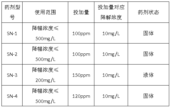 氨氮去除剂型号图