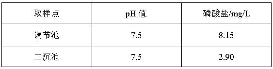水样检测数据