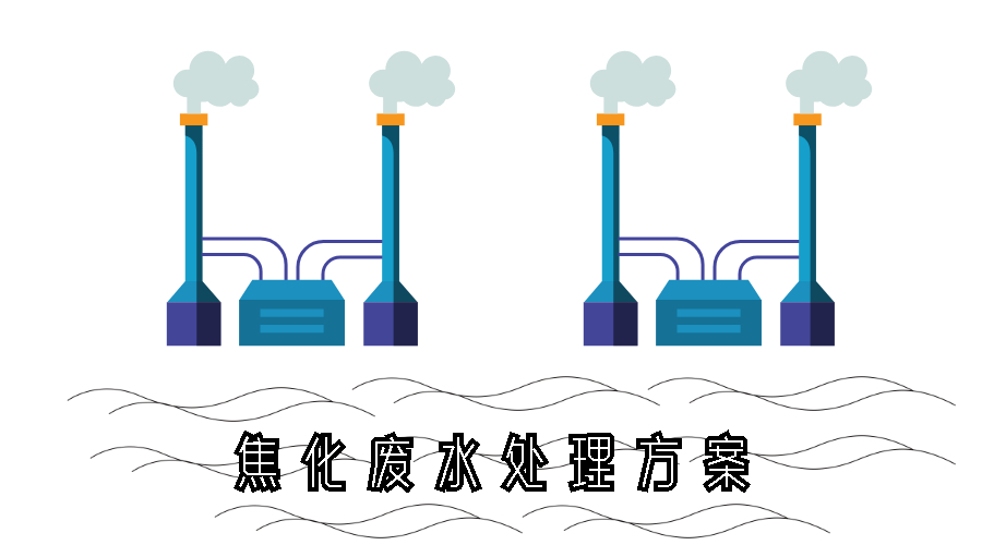 焦化废水处理方案