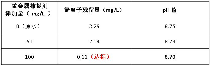 重金属捕捉剂添加量实验