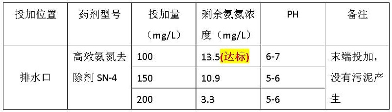 氨氮去除剂sn-4投加实验