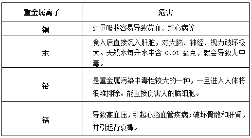 重金属超标危害