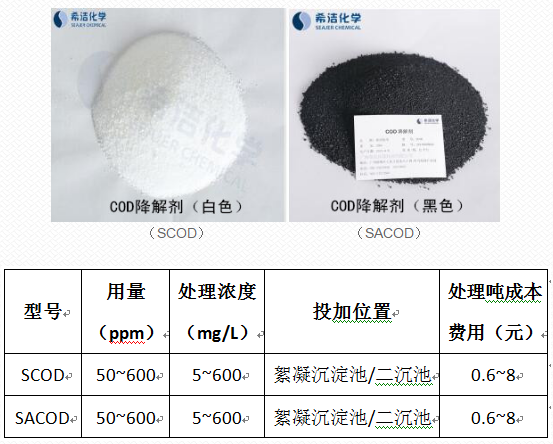 cod去除剂价格用量