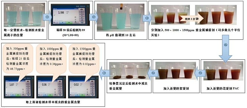 重金属捕捉剂小试实验