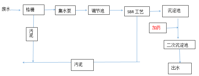 总磷处理工艺