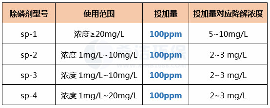 除磷剂投加量