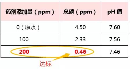 除磷剂投加实验