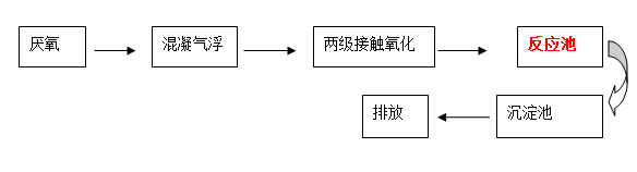 中药制药污水处理工艺