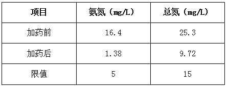 快速去除氨氮的方法前后数据对比