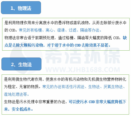 污水厂去除cod的方法