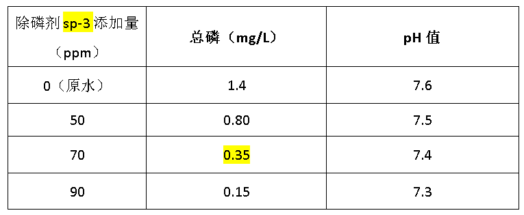 除磷剂投加量