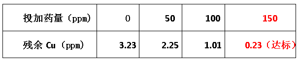 重金属捕捉剂添加量